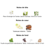 L'Interdit-Eau-de-Parfum-Rouge-Ultime-Givenchy--notes-Decanty_Tunisie